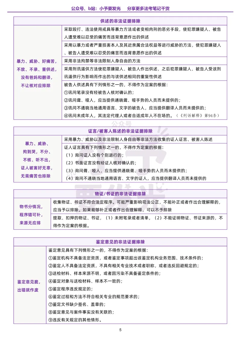 《26法考左宁刑诉口诀公众号：小予要发光_2026法考客观_众-H_26法考口诀_26法考左宁刑诉口诀汇总》第7页预览