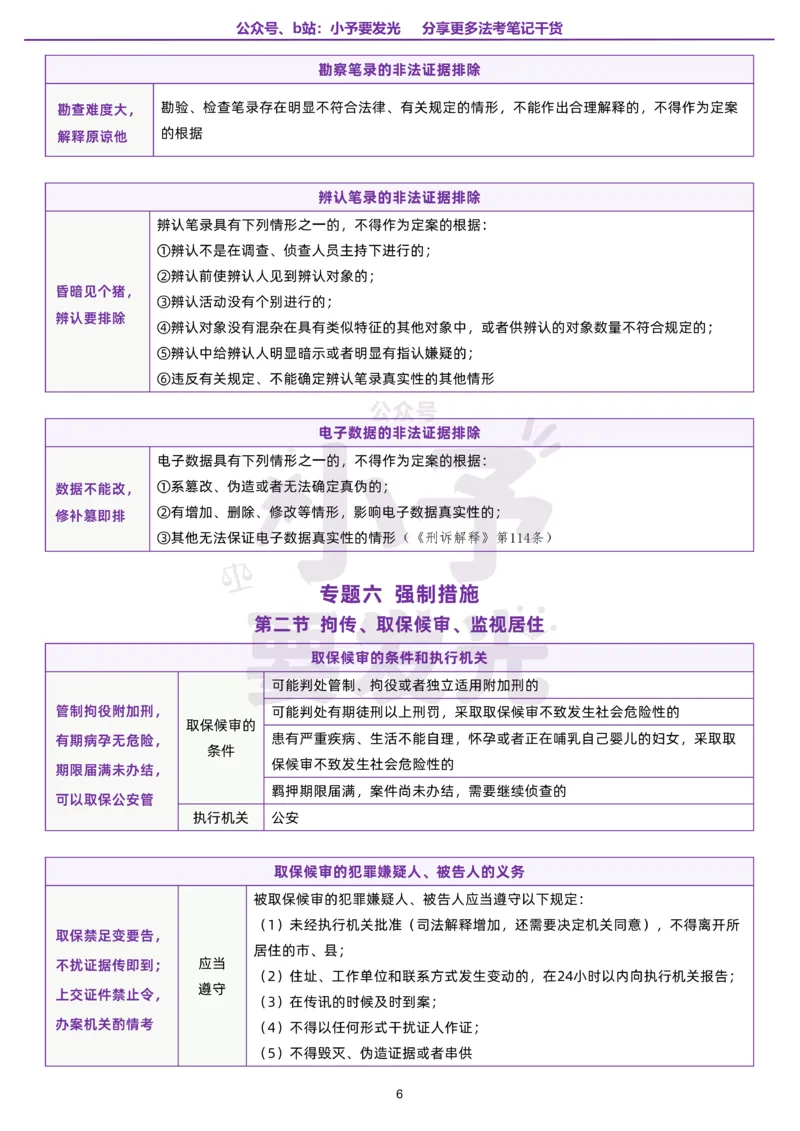《26法考左宁刑诉口诀公众号：小予要发光_2026法考客观_众-H_26法考口诀_26法考左宁刑诉口诀汇总》第8页预览