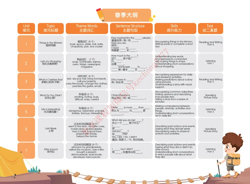 《21寒剑桥英语系统课（剑二下）讲义_01.jpg-13b11b3a8a42_小学学而思全套_二年级全套_二年级直播课程_2021年寒假课程二年级_2021寒剑桥英语系统课（剑二下）韩淑娇更新完》第2页预览