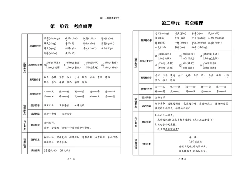《考易百分百一年级下册语文部编版_小学语文精品试卷合集（1-6年级下册）_《考易百分百》》第2页预览