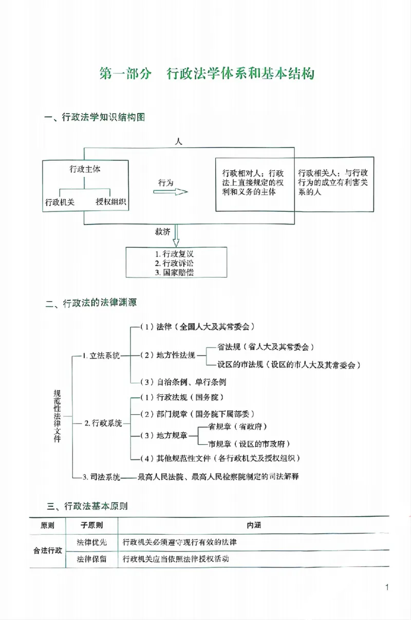 《25年ZH系统强化行政法李佳_2026法考客观_众-H_25年系统强化完结_配套讲义》第7页预览