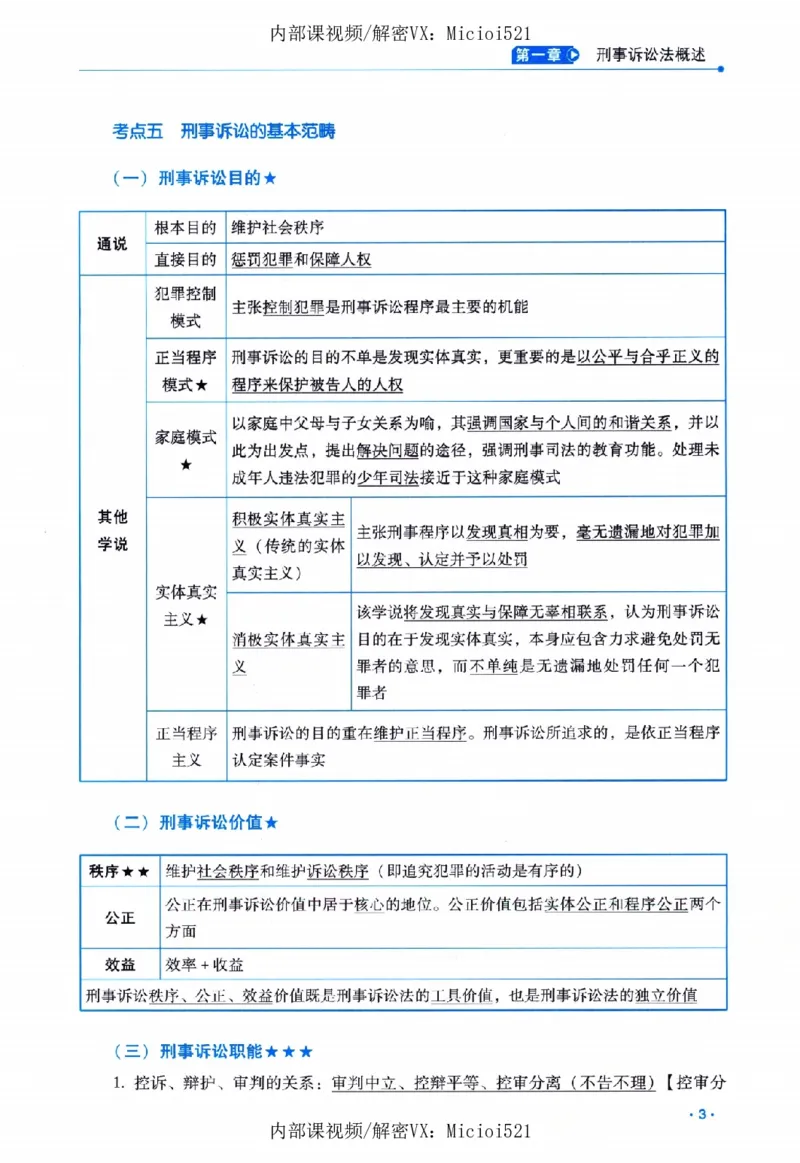 《26年RD精粹-刑诉法-杨雄_2026法考客观_瑞-D_92026RD暑期带背_RD杨雄老师刑诉法客观带背（1-52天）》第10页预览
