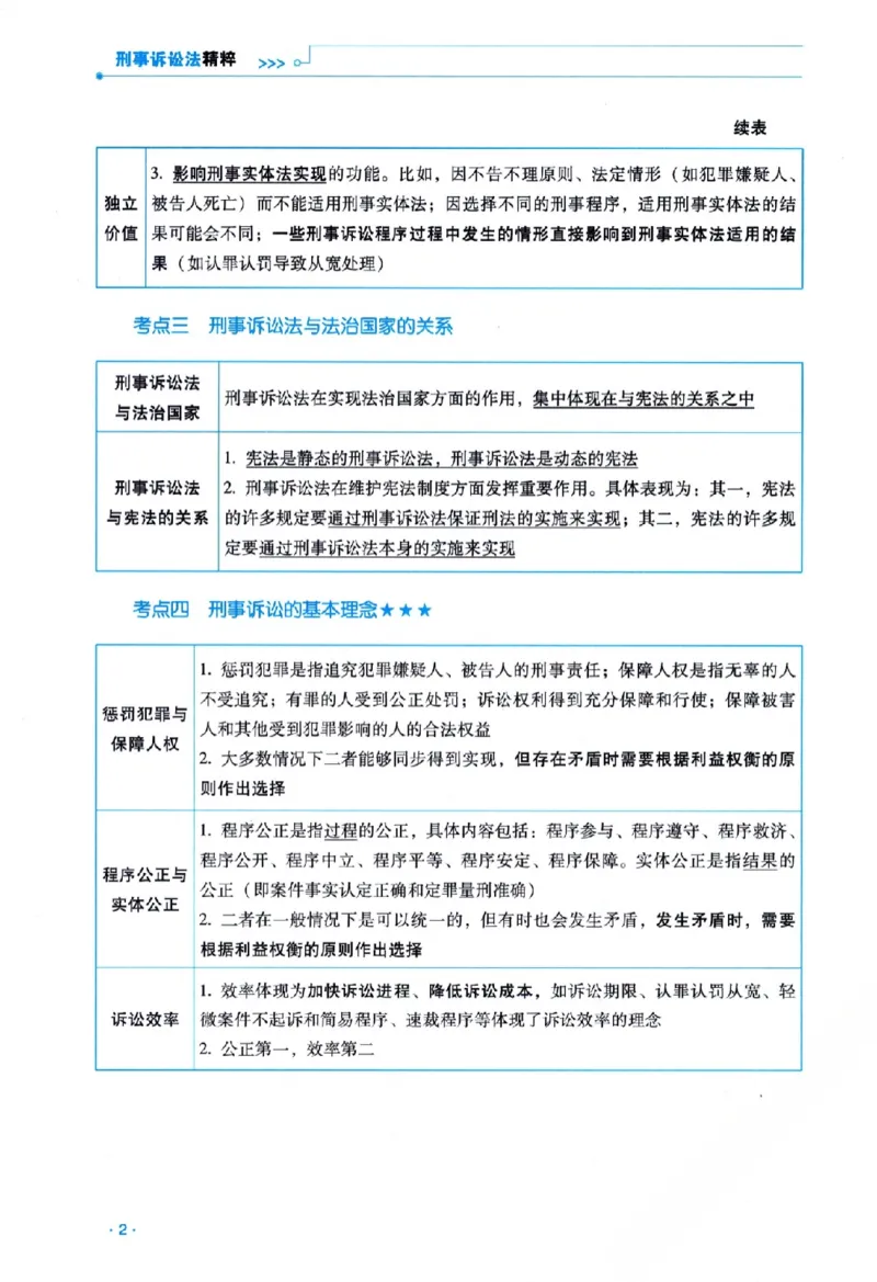 《26年RD精粹-刑诉法-杨雄_2026法考客观_瑞-D_92026RD暑期带背_RD杨雄老师刑诉法客观带背（1-52天）》第9页预览