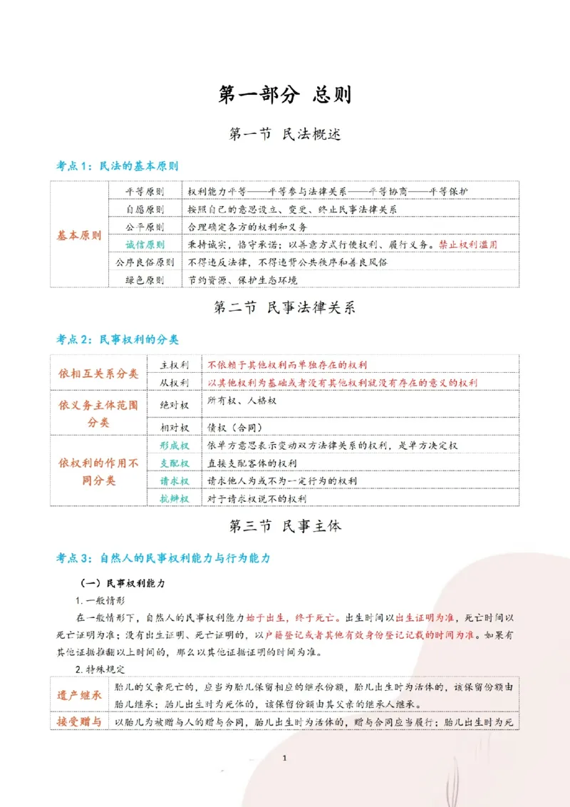 《三色笔记-民法(已优化)_2026法考客观_其他_26法考总结类干货汇总_0526法考三色笔记》第5页预览