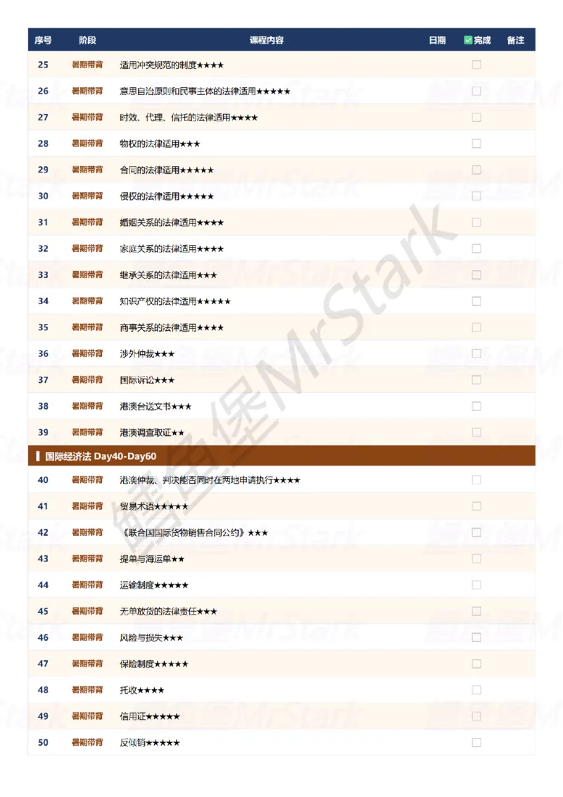 《26赵明阳三国-暑期带背-打卡表_2026法考客观_觉-X_08卷二总动员暑期带背_讲义》第2页预览