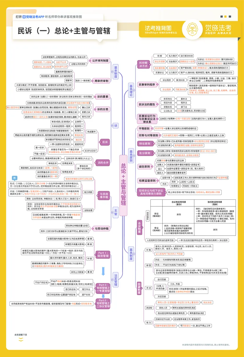 《26年民诉推背图（韩心仪）_2026法考客观_觉-X_072026JX推背图（内部班）_0426JX推背图民诉法韩心怡视频课》第1页预览
