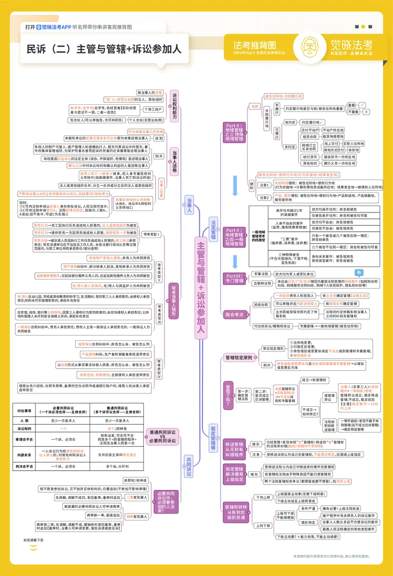 《26年民诉推背图（韩心仪）_2026法考客观_觉-X_072026JX推背图（内部班）_0426JX推背图民诉法韩心怡视频课》第2页预览