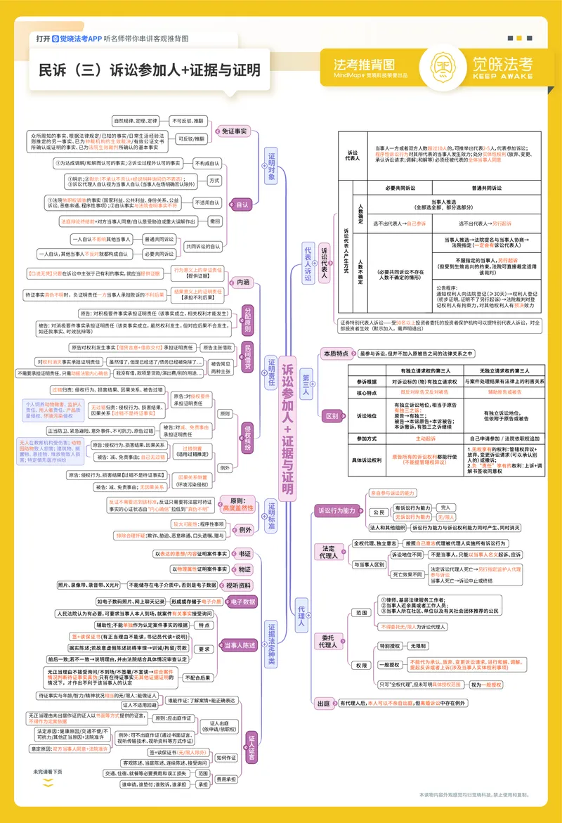 《26年民诉推背图（韩心仪）_2026法考客观_觉-X_072026JX推背图（内部班）_0426JX推背图民诉法韩心怡视频课》第3页预览
