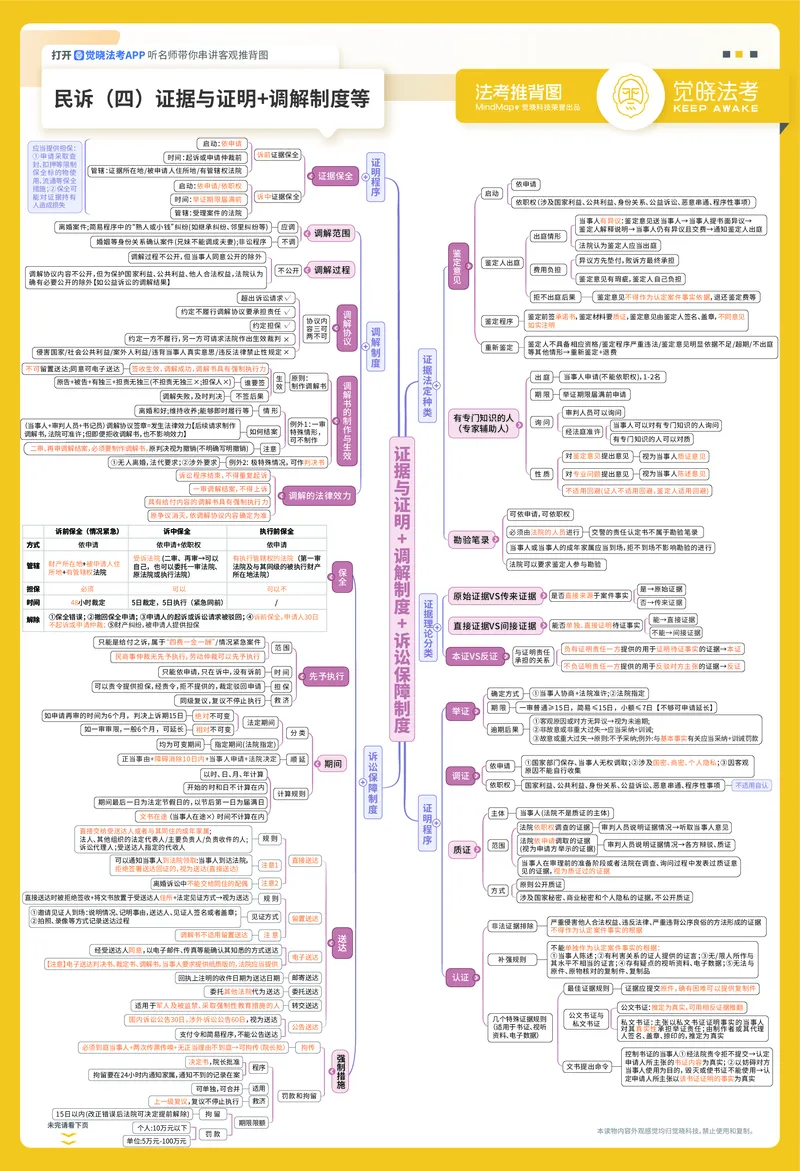 《26年民诉推背图（韩心仪）_2026法考客观_觉-X_072026JX推背图（内部班）_0426JX推背图民诉法韩心怡视频课》第4页预览