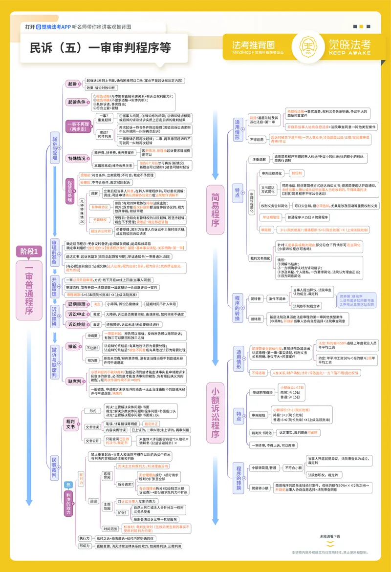 《26年民诉推背图（韩心仪）_2026法考客观_觉-X_072026JX推背图（内部班）_0426JX推背图民诉法韩心怡视频课》第5页预览