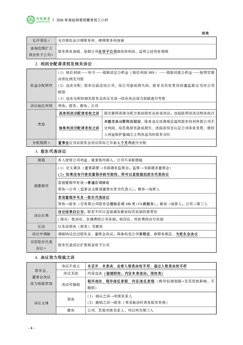《2026齐贤法考客观题考前三小时商经知-张倩_2026法考客观_齐--X_052026QX考前聚焦_03视频+讲义2026齐贤客观考前聚焦商经知-张倩》第6页预览