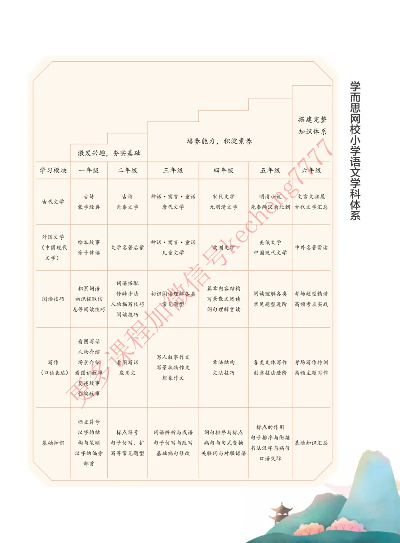 《2020寒假讲义三年级大语文直播班讲义_01-43ba7cf95402_小学学而思全套_三年级全套_三年级直播课_2021年寒假课程三年级_2021寒三年级大语文直播班孙博艺更新完结》第5页预览