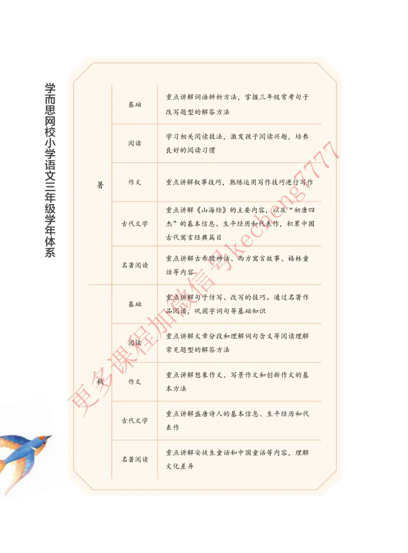 《2020寒假讲义三年级大语文直播班讲义_01-43ba7cf95402_小学学而思全套_三年级全套_三年级直播课_2021年寒假课程三年级_2021寒三年级大语文直播班孙博艺更新完结》第6页预览