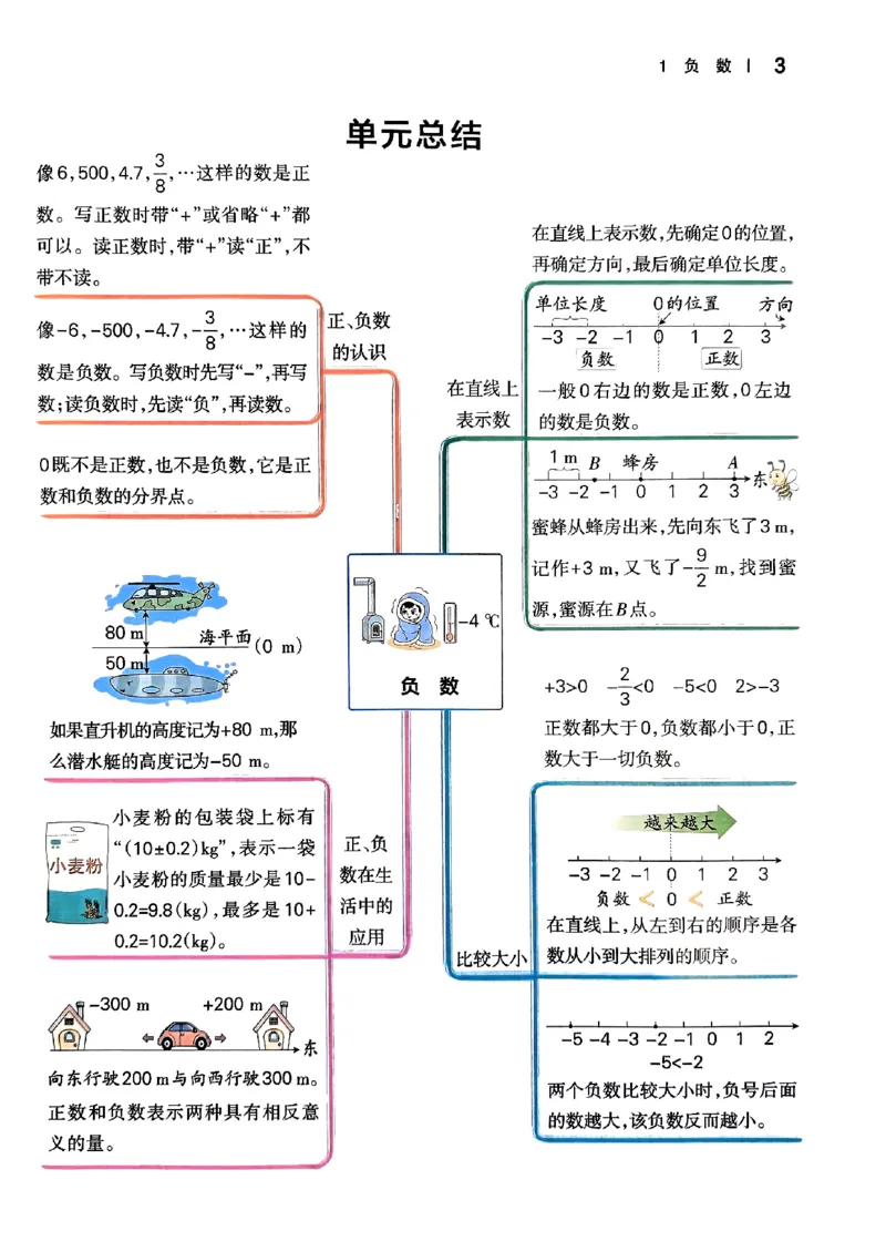 《2024春学霸作业本6下数学（人教）_小学学霸专题系列资料包：包括五星学霸、学霸默写、学霸作业本等资料_学霸作业本》第6页预览