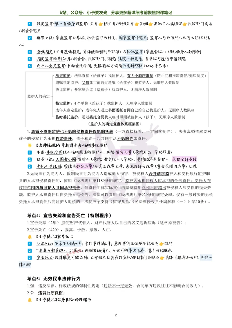 《26法考孟献贵民法考前聚焦超详细跟课笔记-黑白版公众号：小予要发光_2026法考客观_众-H_1926ZH考前聚焦_02笔记》第2页预览