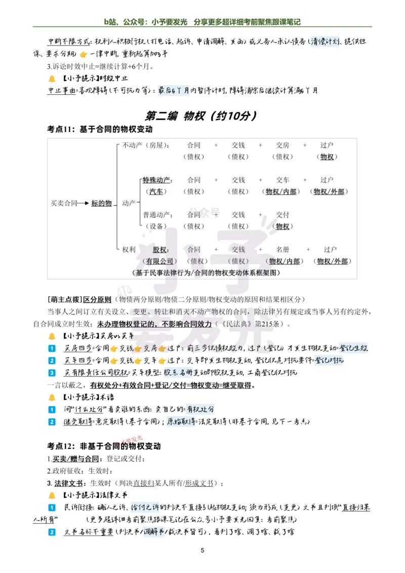 《26法考孟献贵民法考前聚焦超详细跟课笔记-黑白版公众号：小予要发光_2026法考客观_众-H_1926ZH考前聚焦_02笔记》第5页预览
