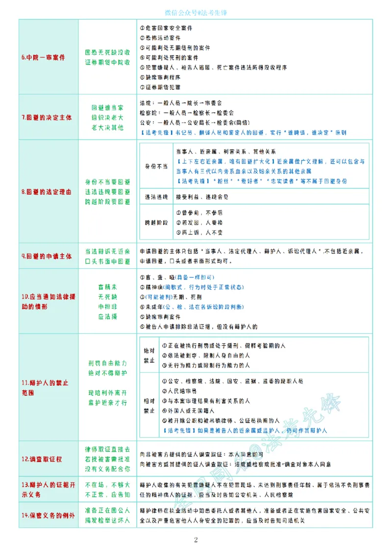 《26法考左宁最新刑诉口诀汇总_2026法考客观_众-H_2026法考内部基础夯实合集视频+讲义+学习计划+周测_刑诉法-左宁内部基础夯实视频+讲义》第2页预览