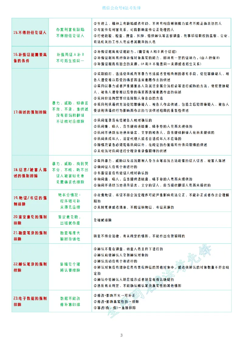 《26法考左宁最新刑诉口诀汇总_2026法考客观_众-H_2026法考内部基础夯实合集视频+讲义+学习计划+周测_刑诉法-左宁内部基础夯实视频+讲义》第3页预览