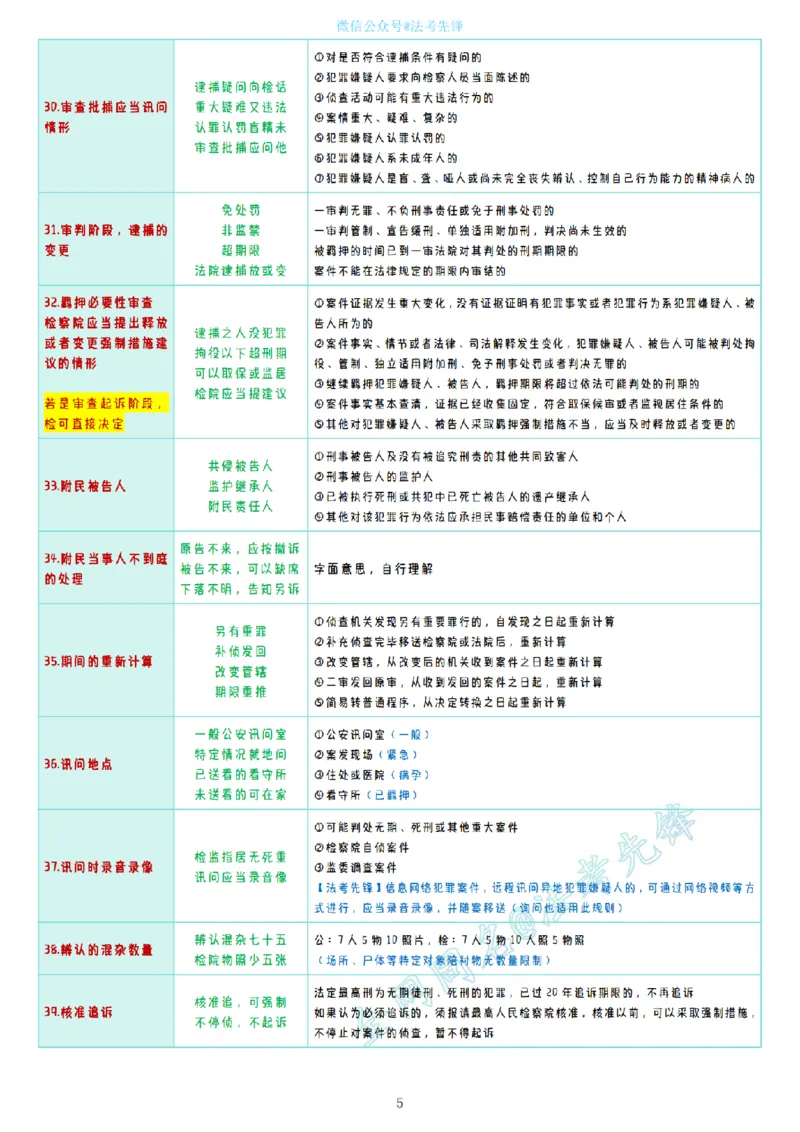 《26法考左宁最新刑诉口诀汇总_2026法考客观_众-H_2026法考内部基础夯实合集视频+讲义+学习计划+周测_刑诉法-左宁内部基础夯实视频+讲义》第5页预览