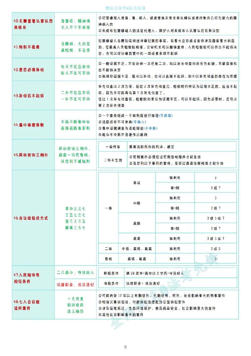 《26法考左宁最新刑诉口诀汇总_2026法考客观_众-H_2026法考内部基础夯实合集视频+讲义+学习计划+周测_刑诉法-左宁内部基础夯实视频+讲义》第6页预览