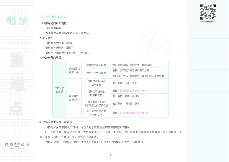 《刑法重难考点笔记_2026法考客观_其他_26法考笔记、口诀及核心考点等资料合集_刑法类知识笔记汇总》第2页预览