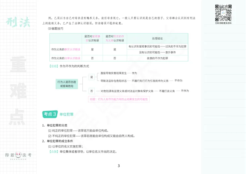 《刑法重难考点笔记_2026法考客观_其他_26法考笔记、口诀及核心考点等资料合集_刑法类知识笔记汇总》第3页预览