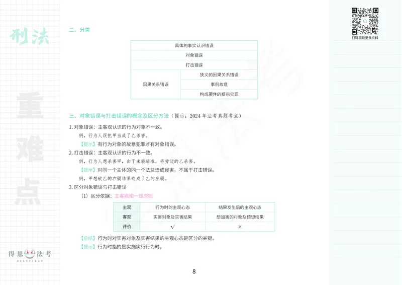 《刑法重难考点笔记_2026法考客观_其他_26法考笔记、口诀及核心考点等资料合集_刑法类知识笔记汇总》第8页预览