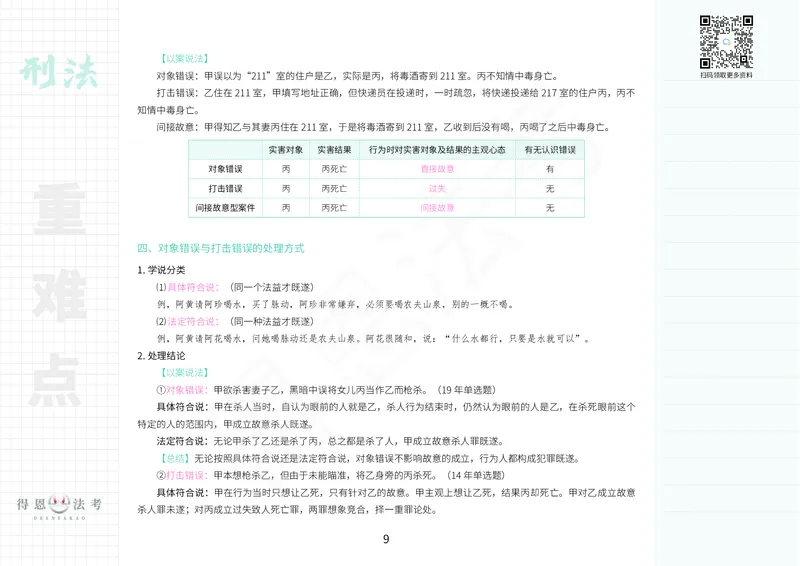 《刑法重难考点笔记_2026法考客观_其他_26法考笔记、口诀及核心考点等资料合集_刑法类知识笔记汇总》第9页预览