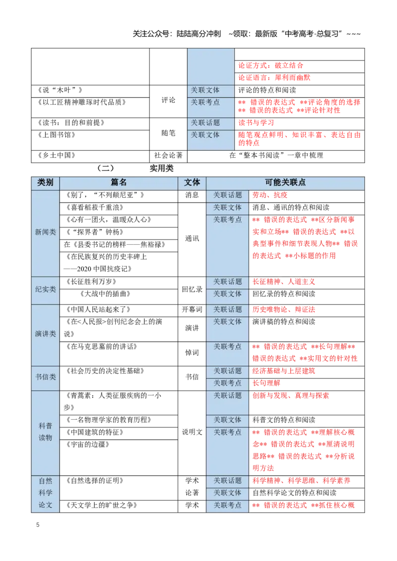 《信息类文本前备知识与教材教考关联梳理（知识清单）（全国通用）（教师版）_一轮复习_2026年-语文一轮复习_2026年高考语文一轮复习讲义+练习+课件（新教材新高考）-G55_2026版》第5页预览