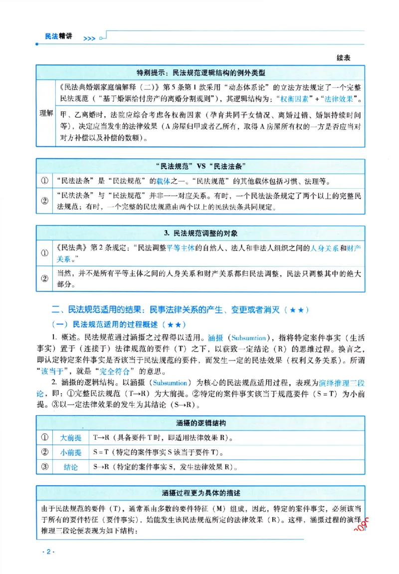 《2026法考RD客观精讲民法钟秀勇._2026法考客观_瑞-D_2026RD法考客观精讲视频+讲义_2026RD法考客观精讲民法-钟秀勇视频+讲义》第7页预览