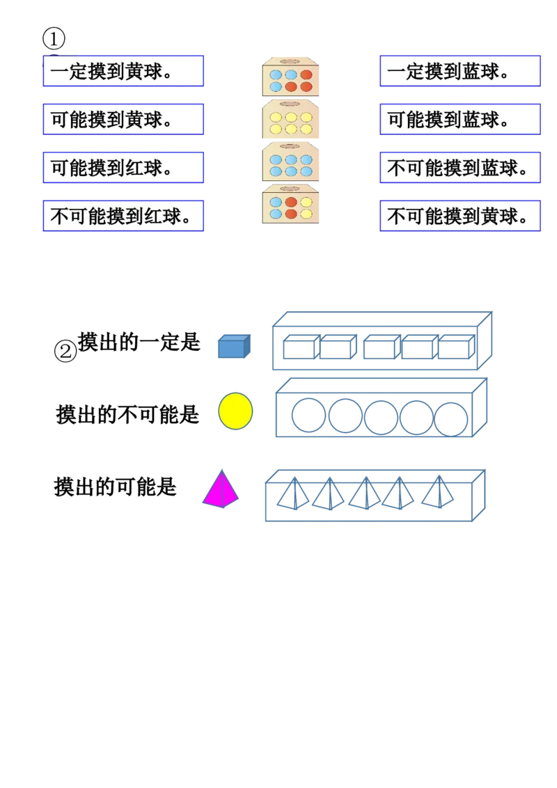 《素材1_人教版小学数学1-6上优质公开课教学视频+课件+教案_人教版小学数学5上优质公开课_1.人教版数学公开课5上最新整理_4.可能性_《可能性》张老师—省优》第1页预览