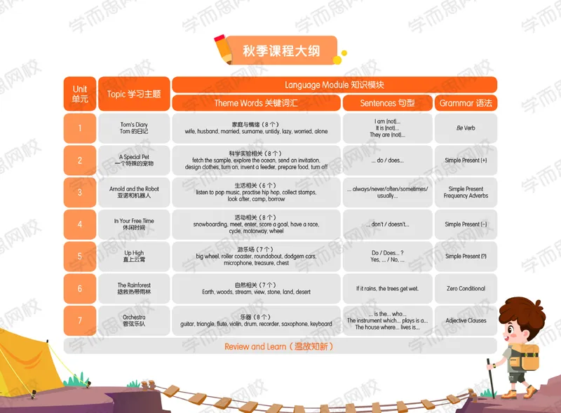 《20秋上讲义四年级双优英语SS班U5-U7-4b413c712c2f_小学学而思全套_四年级全套_四年级2020年暑-2021年的直播课_2020年秋季课程四年级_2020秋四年级双优英语ss（王欣）》第3页预览