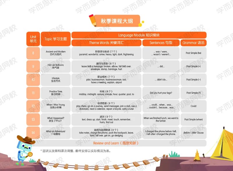 《20秋上讲义四年级双优英语SS班U5-U7-4b413c712c2f_小学学而思全套_四年级全套_四年级2020年暑-2021年的直播课_2020年秋季课程四年级_2020秋四年级双优英语ss（王欣）》第4页预览