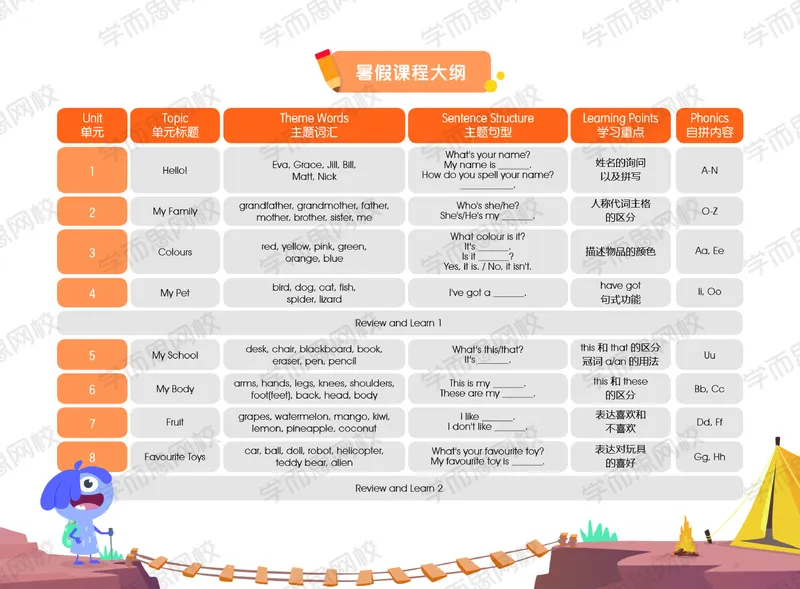 《20秋上讲义1-9b3fbe74bacc_小学学而思全套_二年级全套_二年级直播课程_2020年秋季课程二年级_2020秋二年级双优英语s+班吕平_讲义及拓展资料》第2页预览