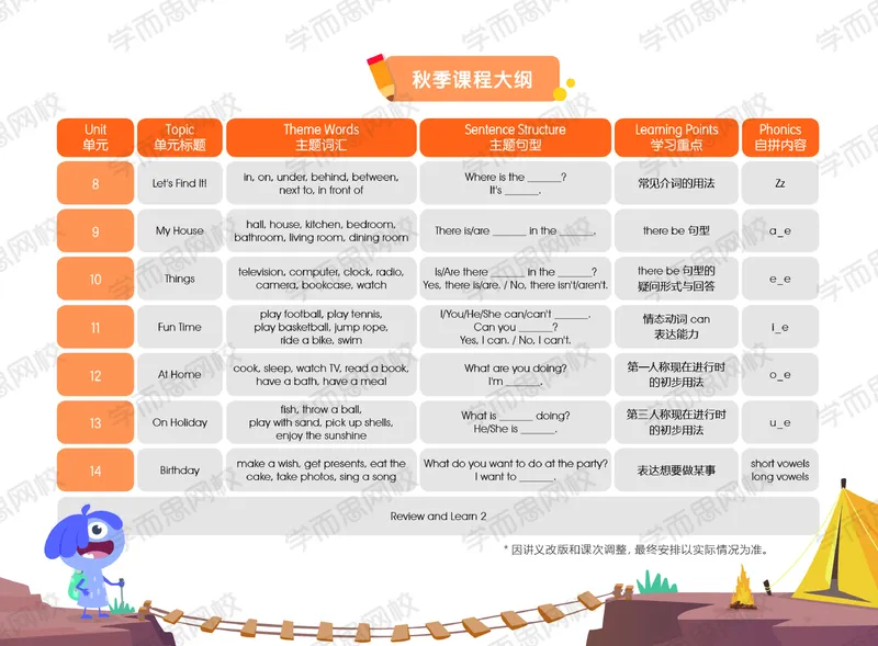 《20秋上讲义1-9b3fbe74bacc_小学学而思全套_二年级全套_二年级直播课程_2020年秋季课程二年级_2020秋二年级双优英语s+班吕平_讲义及拓展资料》第4页预览