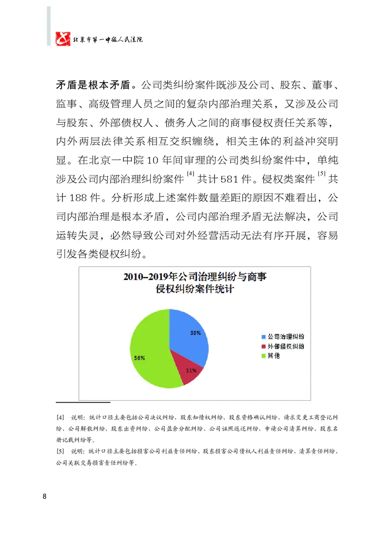 《北京市一中院公司类纠纷案件审判白皮书2010-2019_2026法考客观_其他_3.梁玉茹《公司法律服务全流程实战课》_梁玉茹《公司法律服务全流程实战课》》第10页预览