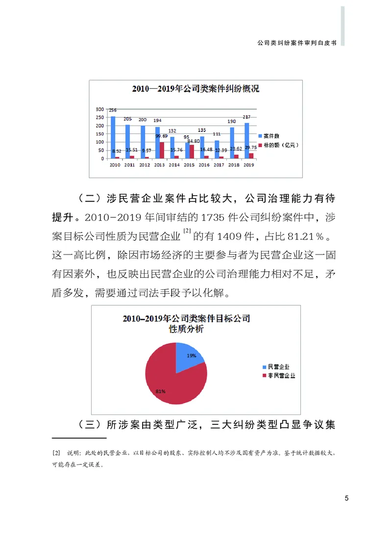《北京市一中院公司类纠纷案件审判白皮书2010-2019_2026法考客观_其他_3.梁玉茹《公司法律服务全流程实战课》_梁玉茹《公司法律服务全流程实战课》》第7页预览