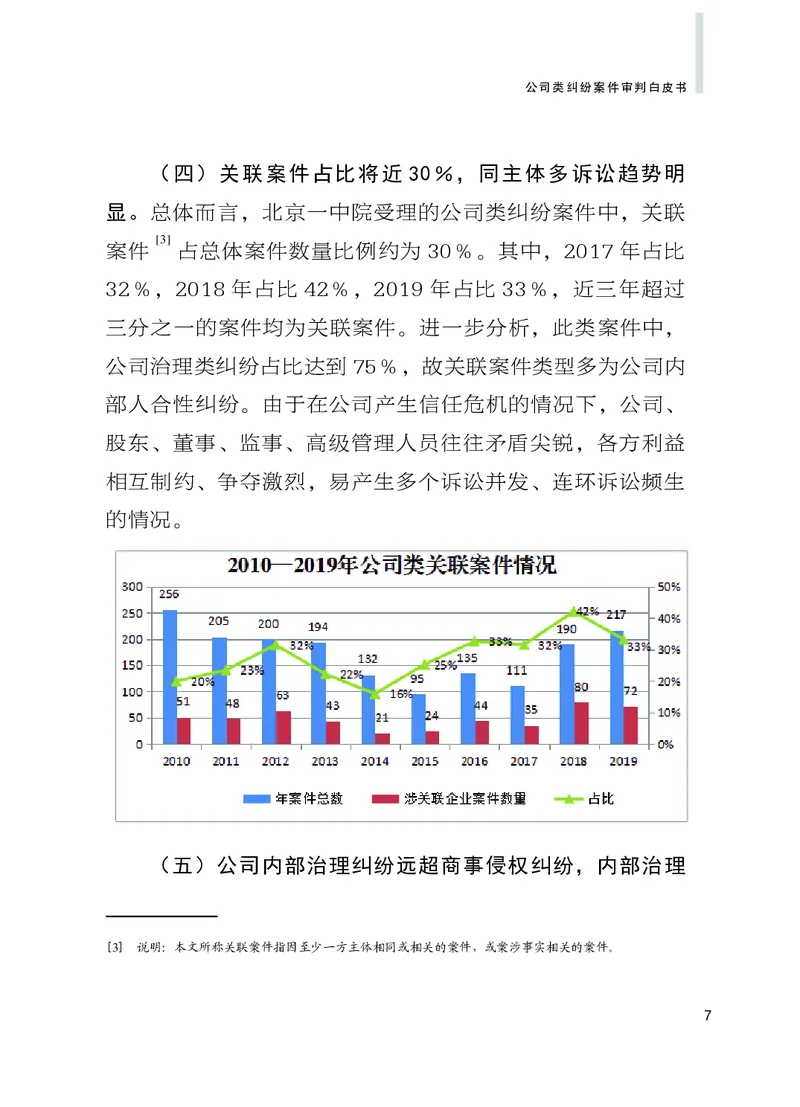 《北京市一中院公司类纠纷案件审判白皮书2010-2019_2026法考客观_其他_3.梁玉茹《公司法律服务全流程实战课》_梁玉茹《公司法律服务全流程实战课》》第9页预览