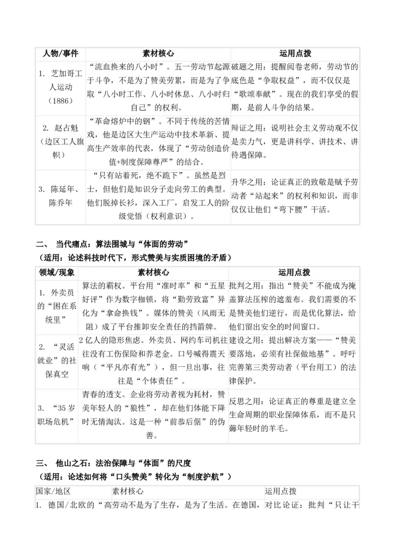 《五一劳动节特辑：莫让微光悬于半空从“精神冕冠”到“制度底座”的劳动者叙事“赞美与行动”主题作文导写原创模拟题+文题分析+热点素材解读及运用+素材拓展+范文示例+思辨性金句》第8页预览