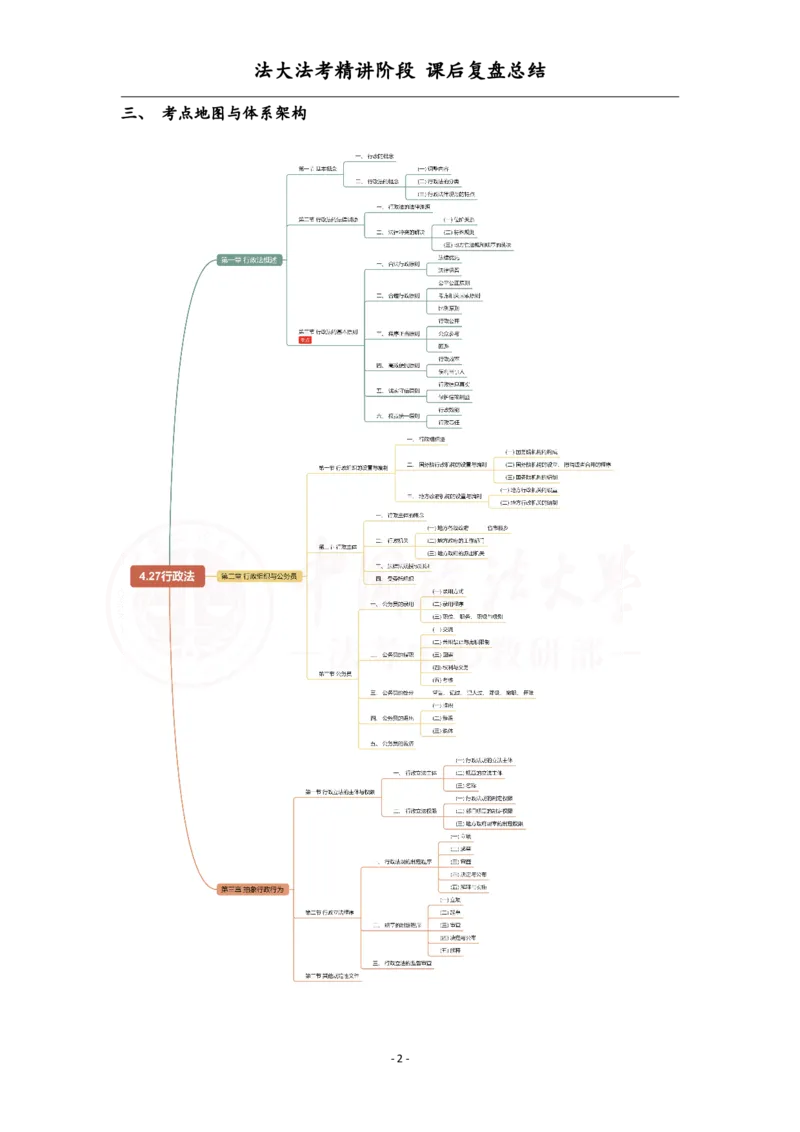 《4.27行政法复盘_2026法考客观_法-D_基础精讲（内部班）_03行政法兰燕卓内部基础精讲》第2页预览
