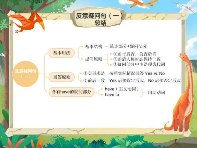 《24春上初一全国S爱豆笔记Lecture11-72356680a964_学而思初中1年级_2024春下初一_初一英语培训班(春·全国版·S（5星）)_12.知识能力语法（反义疑问句1）+题型（阅读还原）+词汇》第4页预览