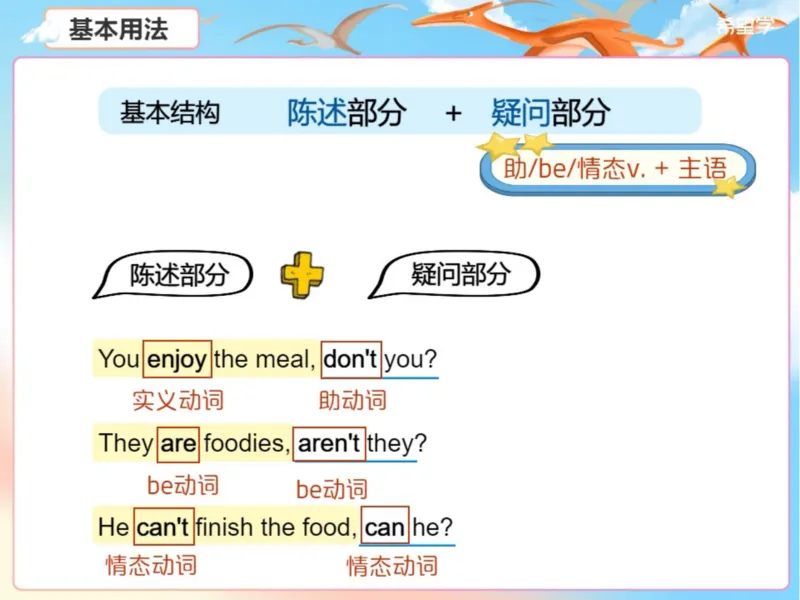 《24春上初一全国S爱豆笔记Lecture11-72356680a964_学而思初中1年级_2024春下初一_初一英语培训班(春·全国版·S（5星）)_12.知识能力语法（反义疑问句1）+题型（阅读还原）+词汇》第5页预览