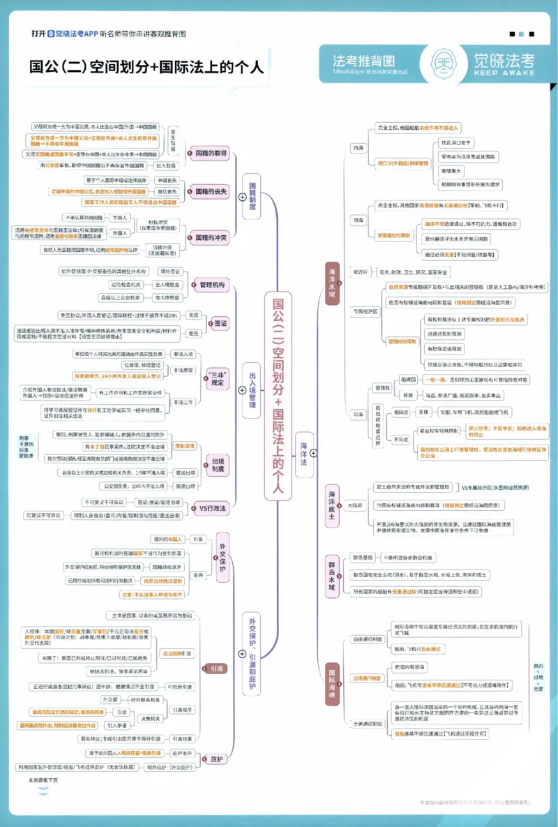《三国推背图_2026法考客观_觉-X_072026JX推背图（内部班）_002026JX推背图讲义+打卡表》第2页预览