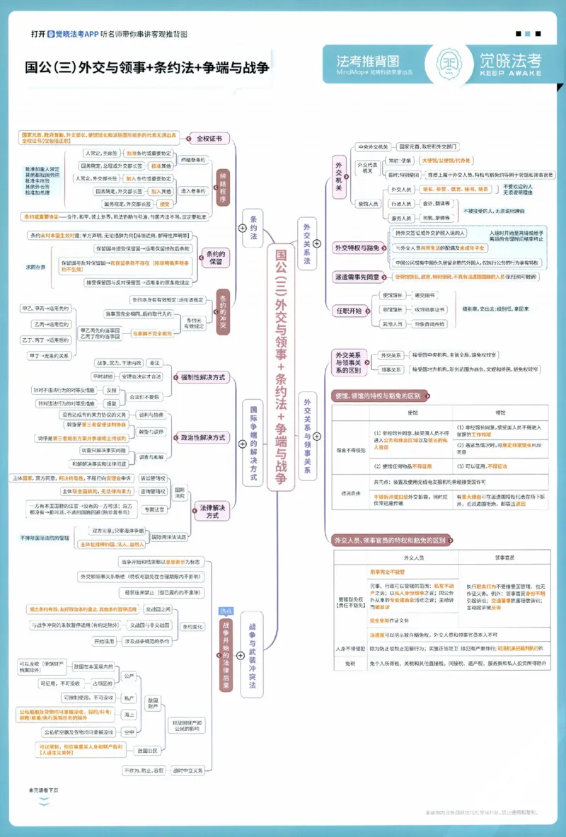 《三国推背图_2026法考客观_觉-X_072026JX推背图（内部班）_002026JX推背图讲义+打卡表》第3页预览