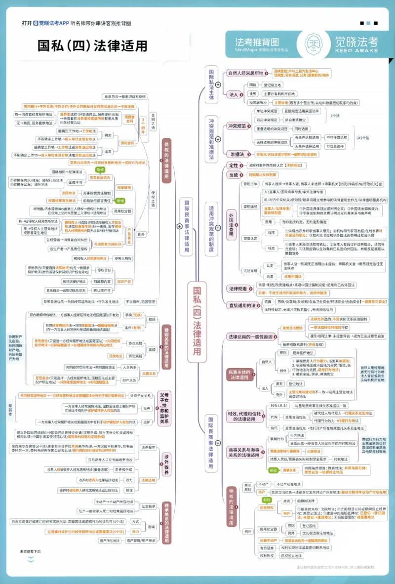 《三国推背图_2026法考客观_觉-X_072026JX推背图（内部班）_002026JX推背图讲义+打卡表》第4页预览