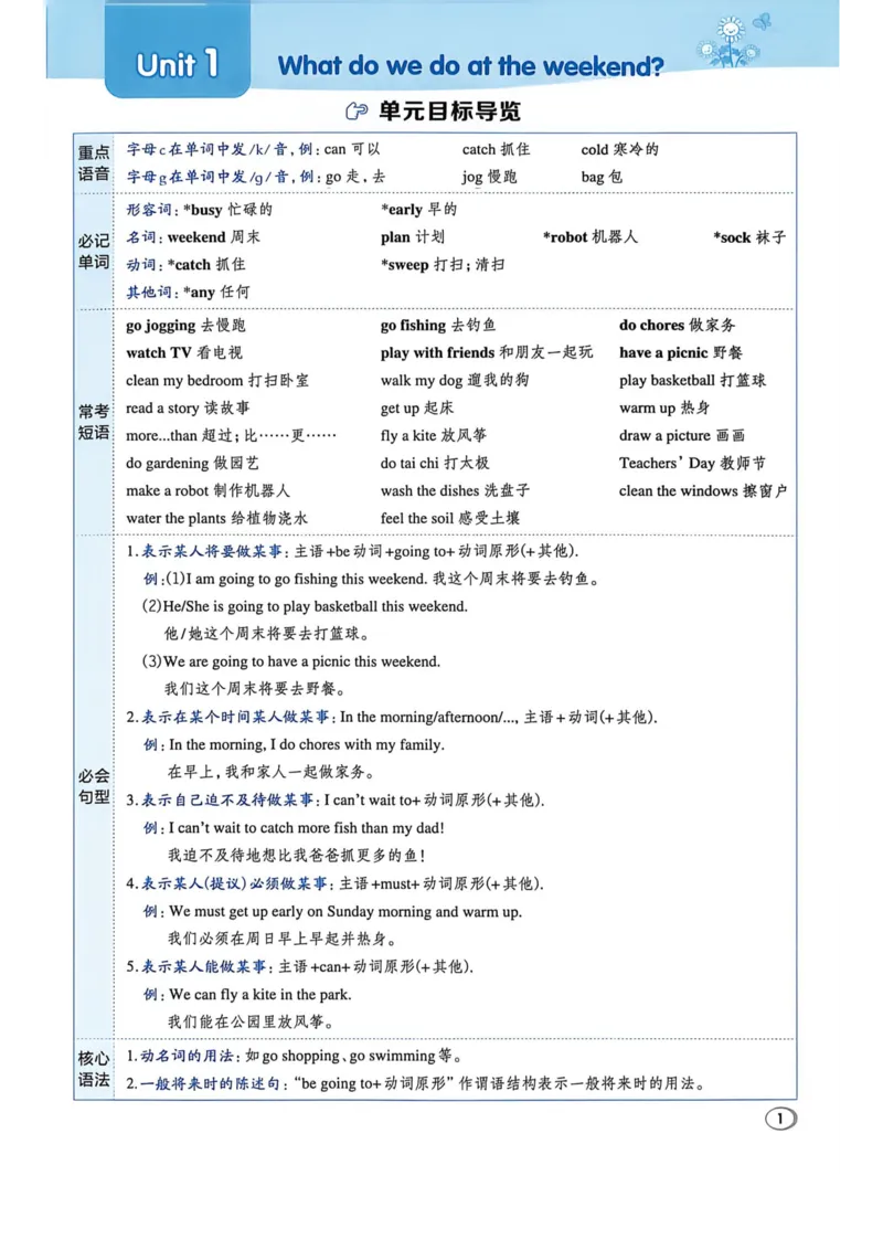 《26秋沪教牛津主书知识点课时练_2026秋小学《典中点》3-6上英语（沪教）_5上》第6页预览