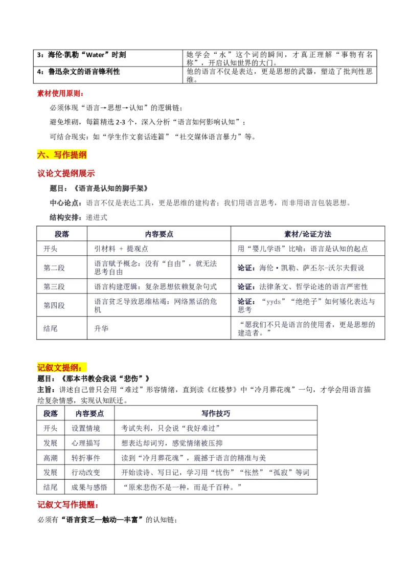 《全国名校联盟2026届高三联合开学摸底考试“语言能力决定认知边界”审题立意及范文_专项复习_2026年-语文专项复习_302026年高考语文各地名校模考卷作文导写》第4页预览