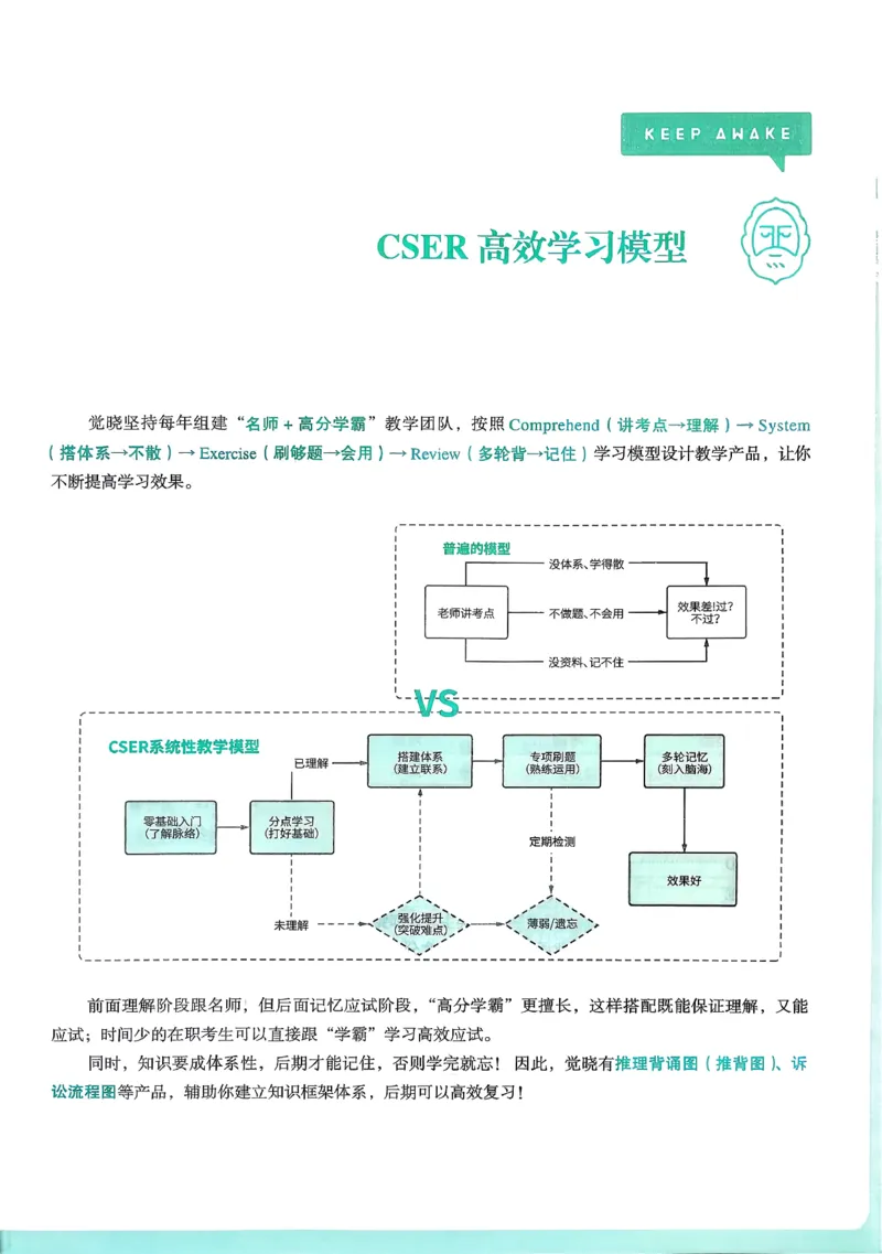 《2026法考觉晓应试薄讲义经知刘安琪_2026法考客观_觉-X_讲义+视频2026JX法考应试薄课程_2026经知刘安琪》第4页预览