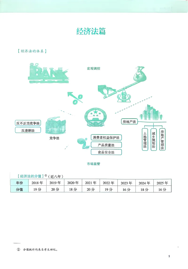 《2026法考觉晓应试薄讲义经知刘安琪_2026法考客观_觉-X_讲义+视频2026JX法考应试薄课程_2026经知刘安琪》第7页预览