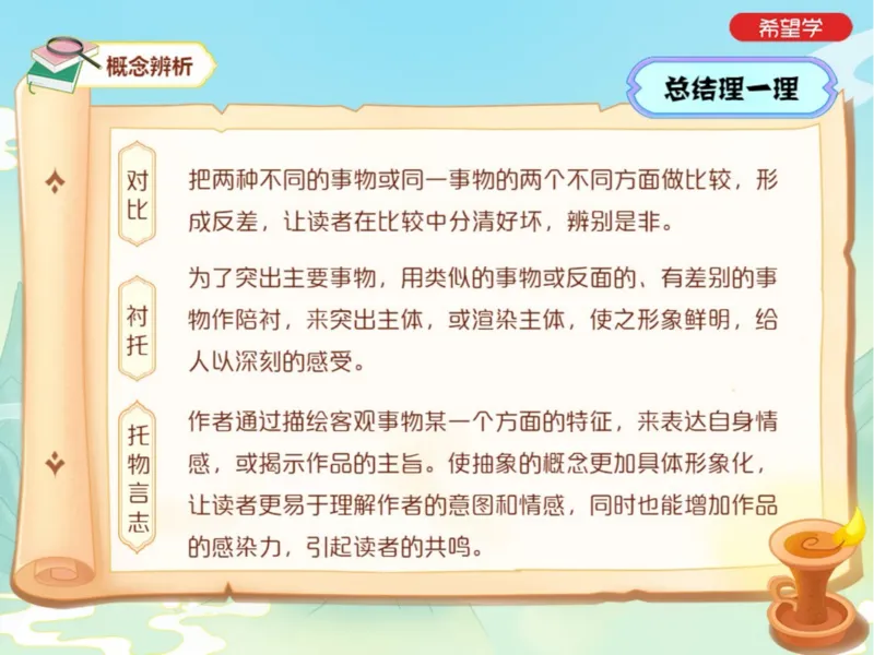 《24初一春下13讲爱豆笔记-02a90d4399db_学而思初中1年级_2024春下初一_初一语文培训班（春下·全国版·A+）_14.阅读进阶赏析题进阶之表现手法赏析》第3页预览